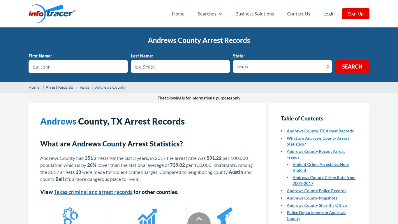 Andrews County, TX Arrests, Mugshots & Jail Records